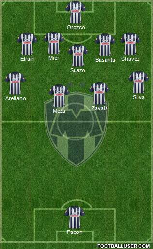 Club de Fútbol Monterrey Formation 2013