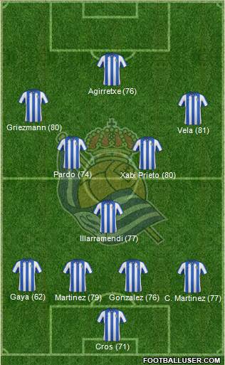 Real Sociedad S.A.D. Formation 2013