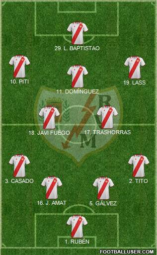 Rayo Vallecano de Madrid S.A.D. Formation 2013