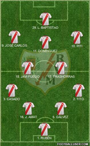 Rayo Vallecano de Madrid S.A.D. Formation 2013