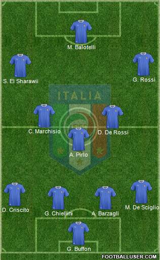 Italy Formation 2013