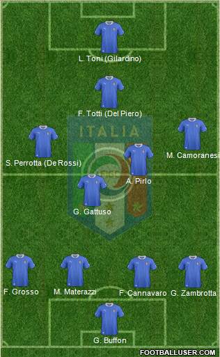 Italy Formation 2013