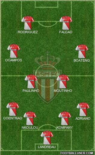 AS Monaco FC Formation 2013