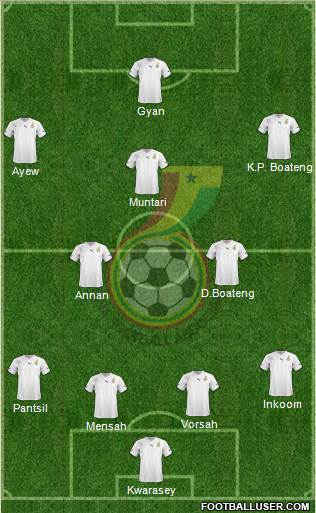 Ghana Formation 2013