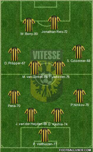 Vitesse Formation 2013