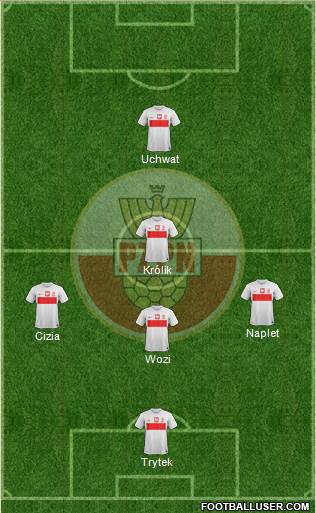 Poland Formation 2013