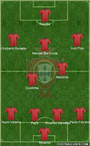 Portugal Formation 2013