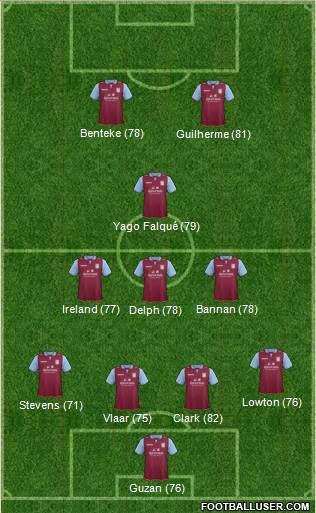 Aston Villa Formation 2013