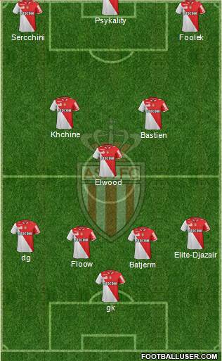 AS Monaco FC Formation 2013