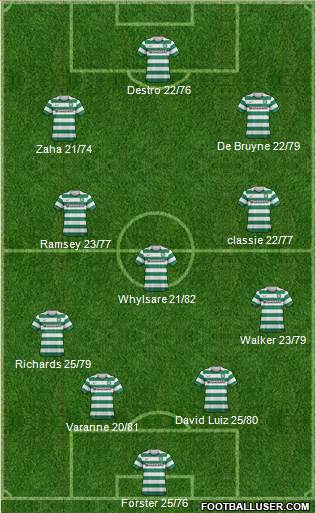 Celtic Formation 2013