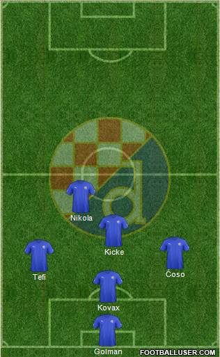 NK Dinamo Formation 2013