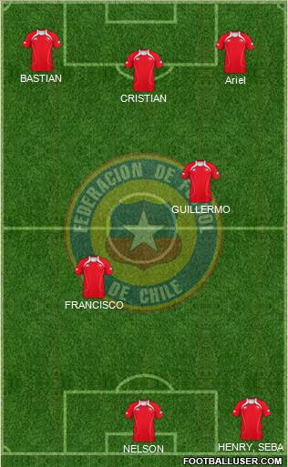 Chile Formation 2013