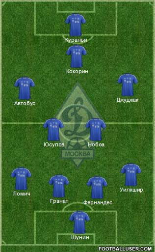 Dinamo Moscow Formation 2013