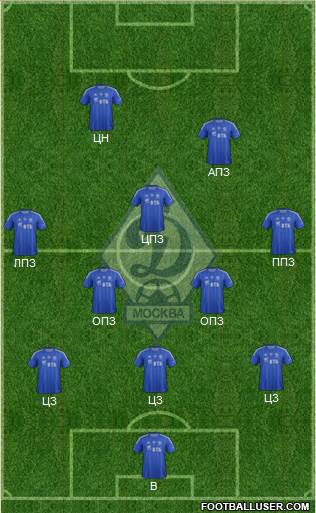 Dinamo Moscow Formation 2013