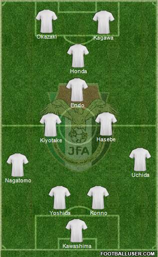 Japan Formation 2013