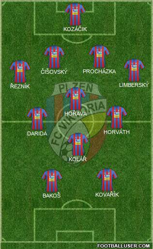 Viktoria Plzen Formation 2013