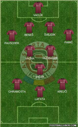 Sparta Prague Formation 2013