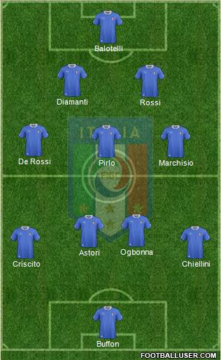 Italy Formation 2013