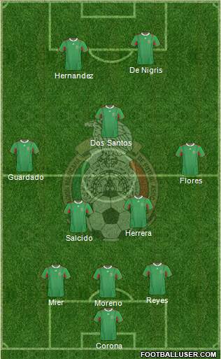 Mexico Formation 2013