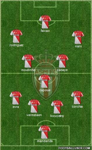 AS Monaco FC Formation 2013