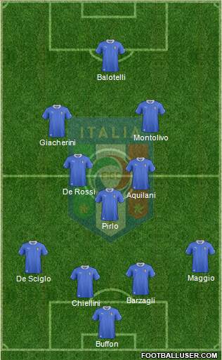 Italy Formation 2013