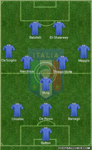 Italy Formation 2013