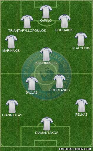 Greece Formation 2013