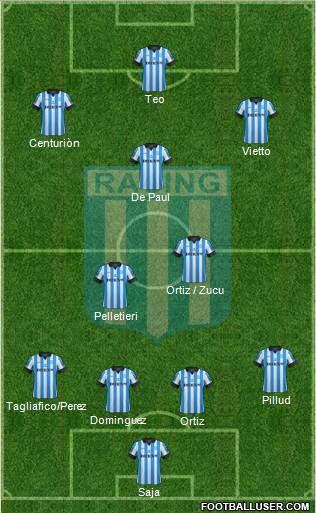 Racing Club Formation 2013