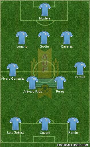 Uruguay Formation 2013