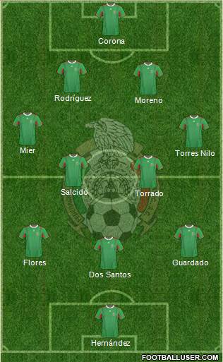 Mexico Formation 2013