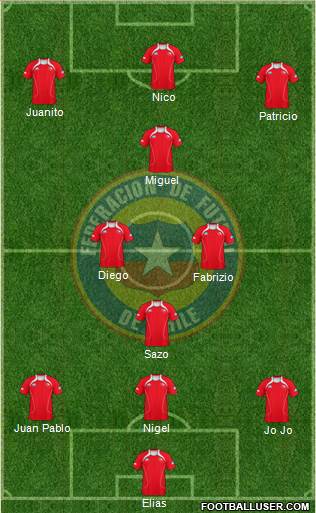 Chile Formation 2013