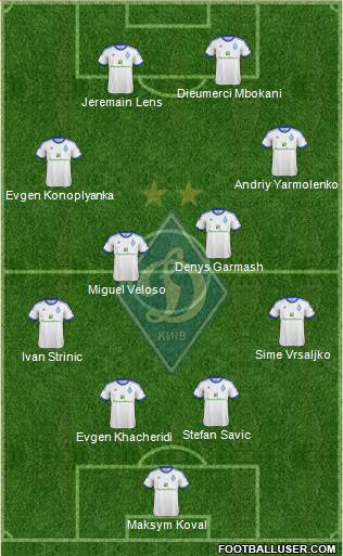 Dinamo Kiev Formation 2013