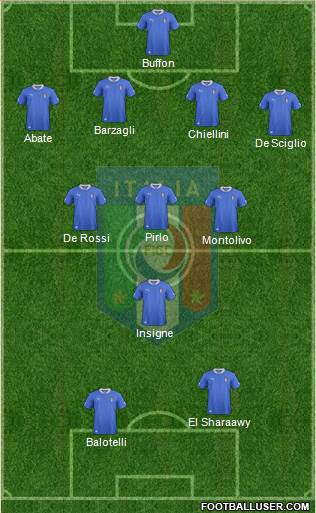 Italy Formation 2013