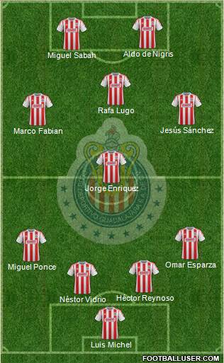 Club Guadalajara Formation 2013