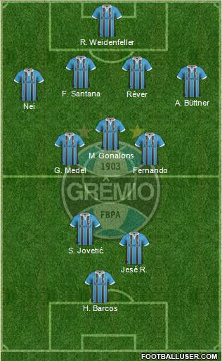 Grêmio FBPA Formation 2013