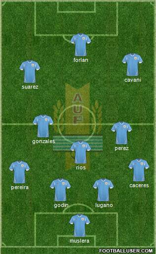 Uruguay Formation 2013