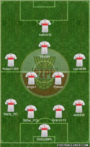 Poland Formation 2013