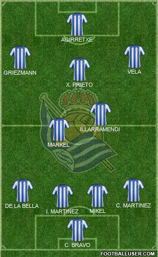 Real Sociedad S.A.D. Formation 2013