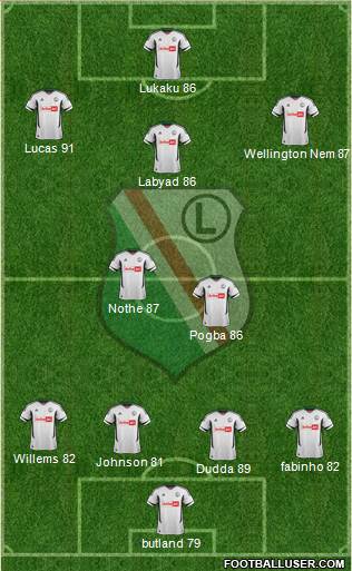 Legia Warszawa Formation 2013