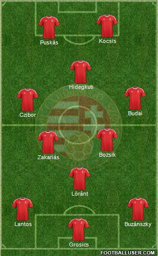 Hungary Formation 2013