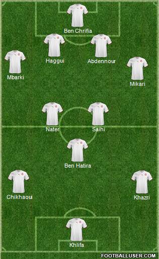 Tunisia Formation 2013