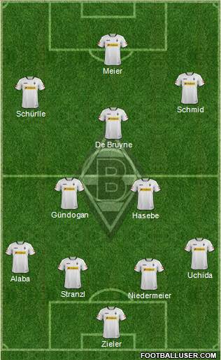 Borussia Mönchengladbach Formation 2013