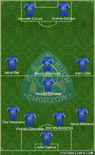 Ruch Chorzow Formation 2013