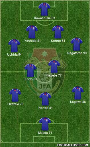 Japan Formation 2013