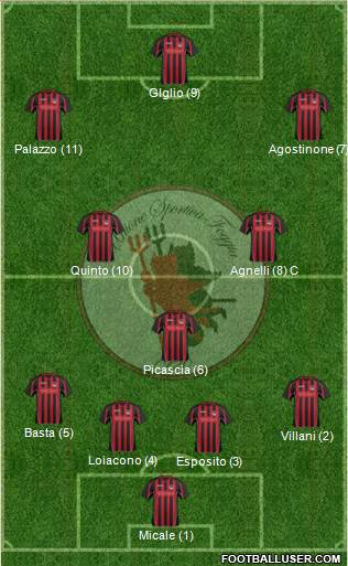 Foggia Formation 2013