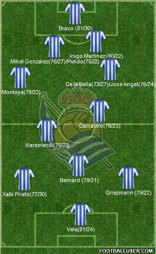 Real Sociedad S.A.D. Formation 2013