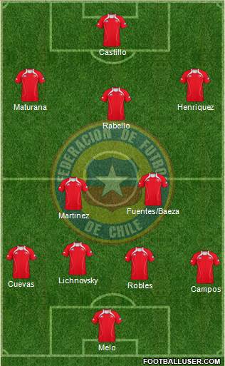 Chile Formation 2013