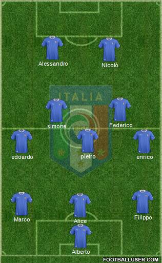 Italy Formation 2013