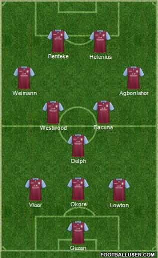 Aston Villa Formation 2013