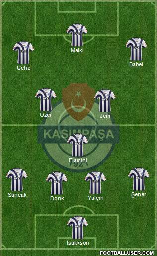 Kasimpasa Formation 2013